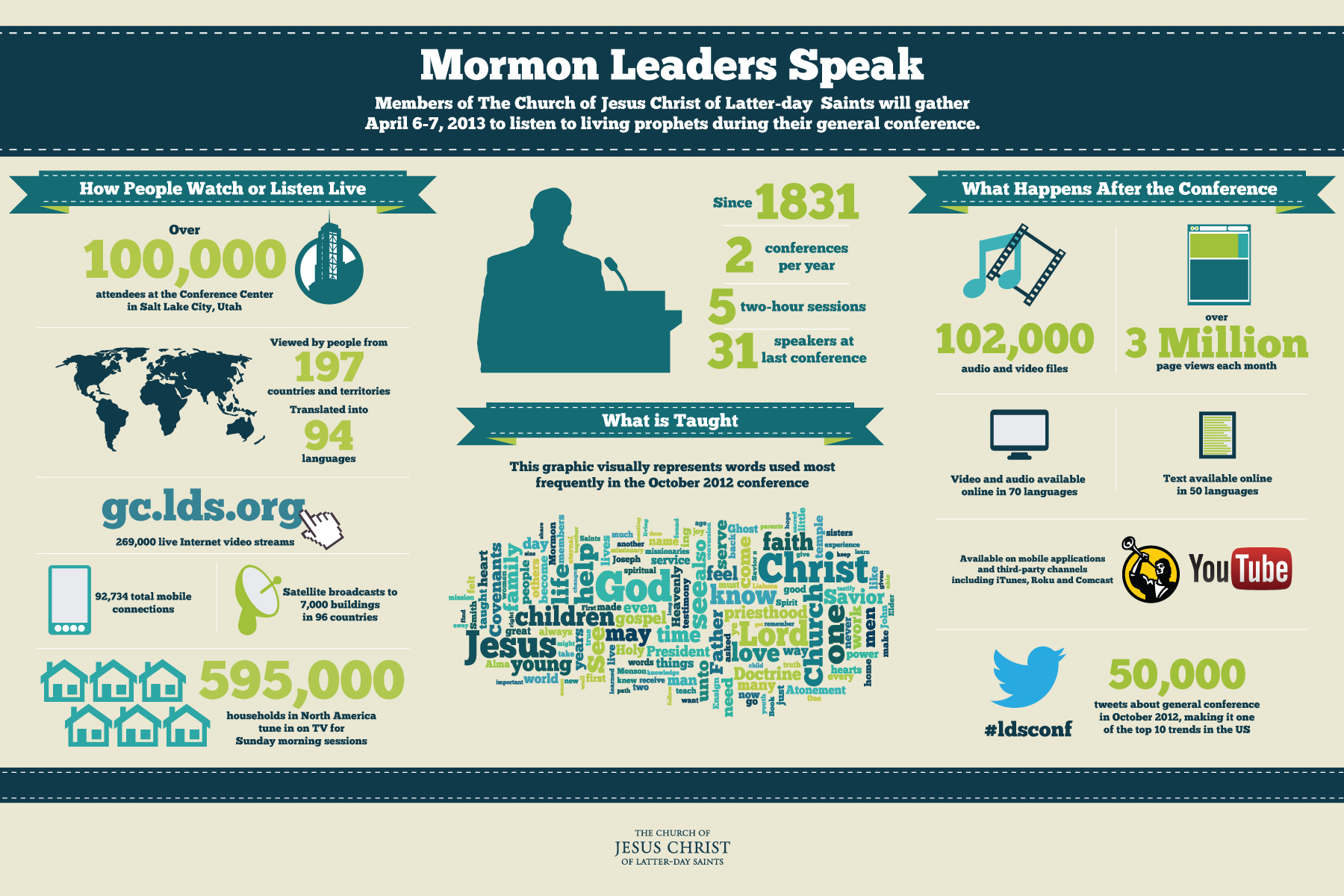 https://www.lds.org/bc/content/ldsorg/general-conference/images/LDS-Mormon-general-conference-info-graphic-apr-2013.jpg?lang=eng