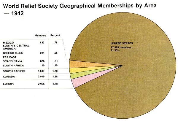 World Relief Society Geographical Memberships by Area