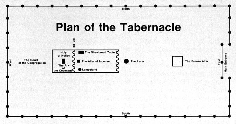 Plan of the Tabernacle