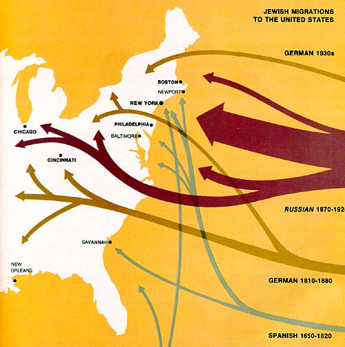 Jewish Migrations to the United States
