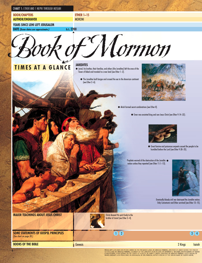 Book Of Mormon Timeline Chart