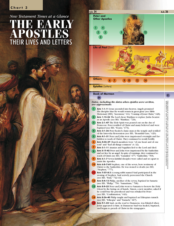 Apostles Death Chart Lds