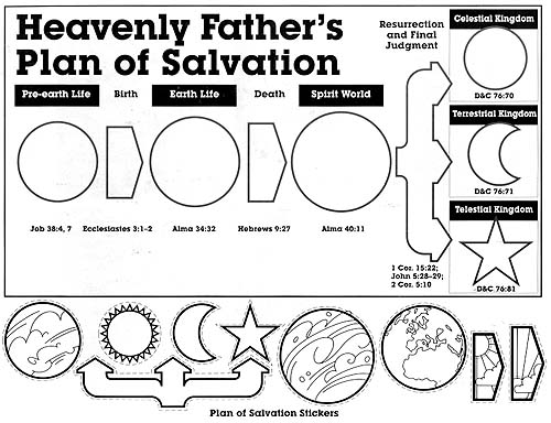 Lds Plan Of Salvation Chart