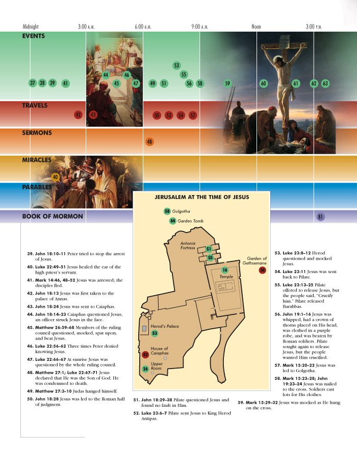 New Testament Times at a Glance