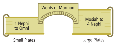 Image result for words of mormon