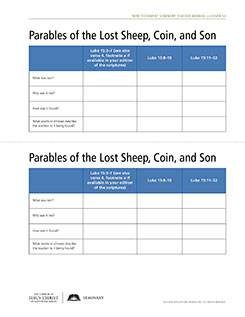 handout, Parables of the Lost Sheep, Coin, and Son