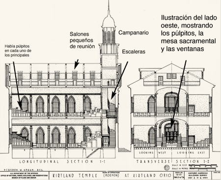 Drawing of Kirtland Temple