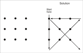 nine-dot diagram