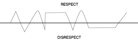 respect line