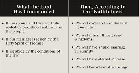 Lds Abrahamic Covenant Chart
